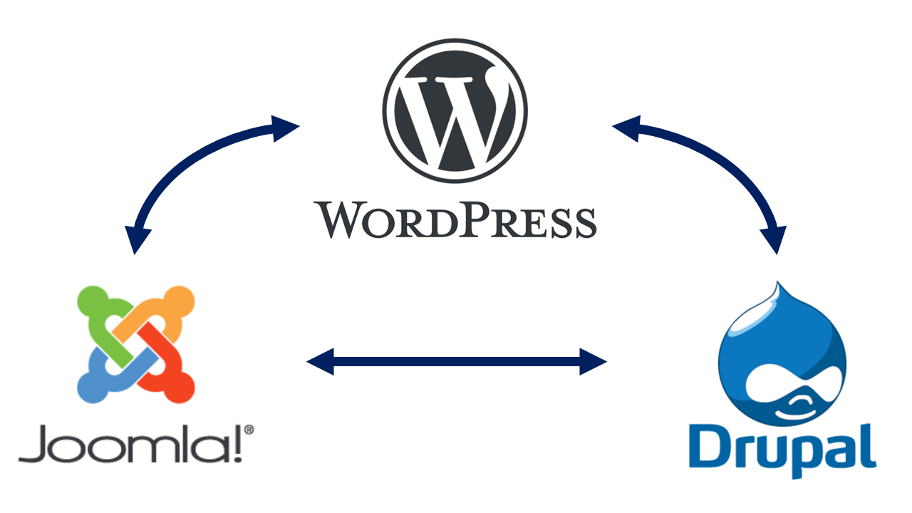 Quelles sont les caractéristiques et avantages de l'utilisation du CMS Drupal ?